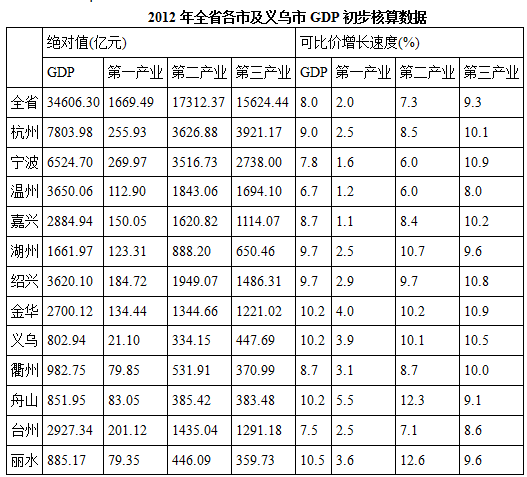 gdp例题_中国gdp增长图