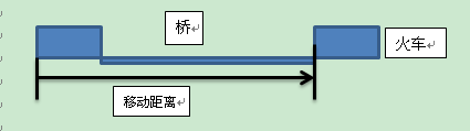 行测视频例题讲解 根据题意可知,该题属于火车过桥问题,根据