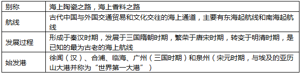 2015年北京公务员考试行测常识判断知识积累