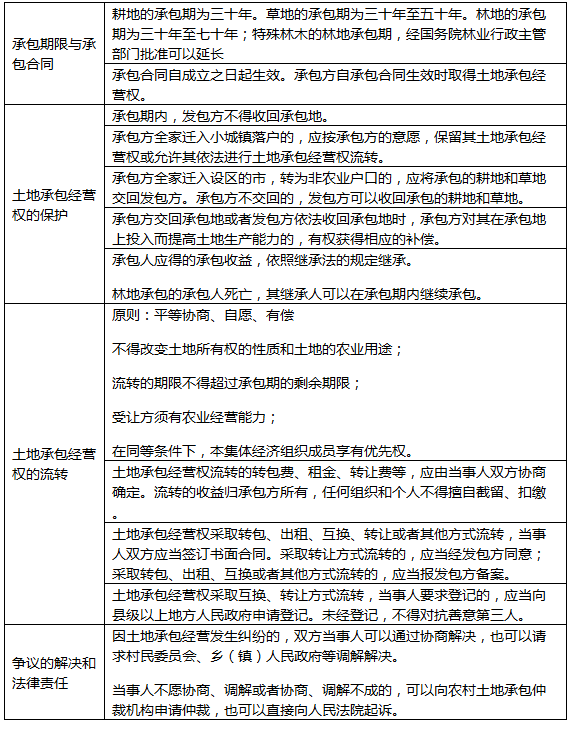 2015年国家公务员考试行测常识判断法律常识学习