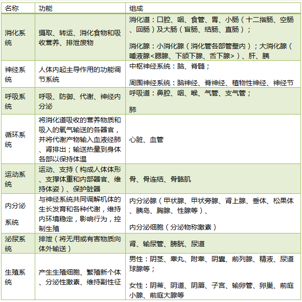 2015年北京公务员考试行测常识判断学习