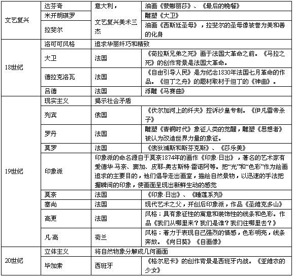 公务员年度考核个人总结