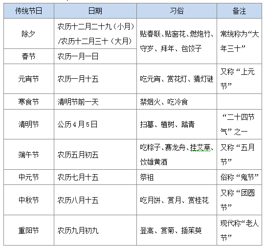 公务员常识判断