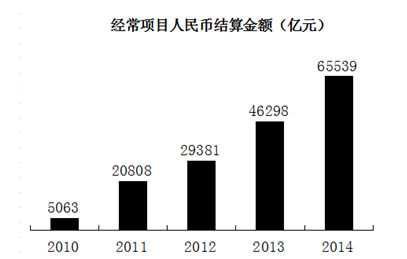 2015年吉林公务员考试行测真题