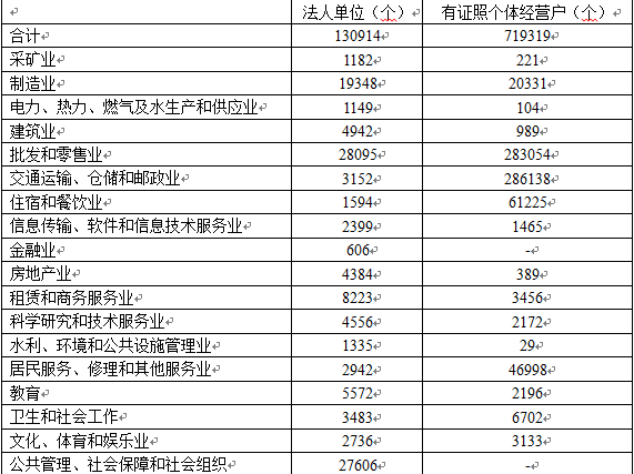 2015年下半年吉林公务员考试行测真题