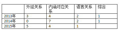 【歩知公考】2016年国考行测考情分析及备考指导