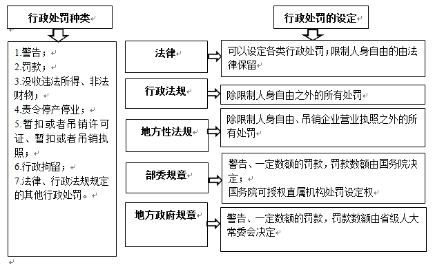 法律法规常识基本知识