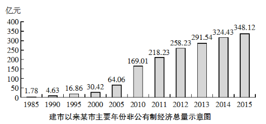 美国第三产业gdp比重_十九世纪美国gdp曲线