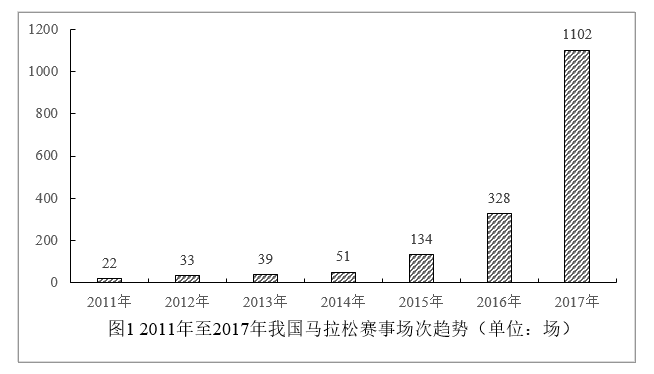 安徽人口历年_安徽人口职业学院宿舍(3)